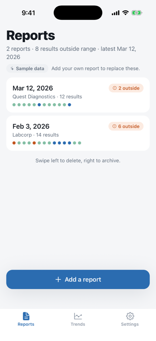 Reports list
